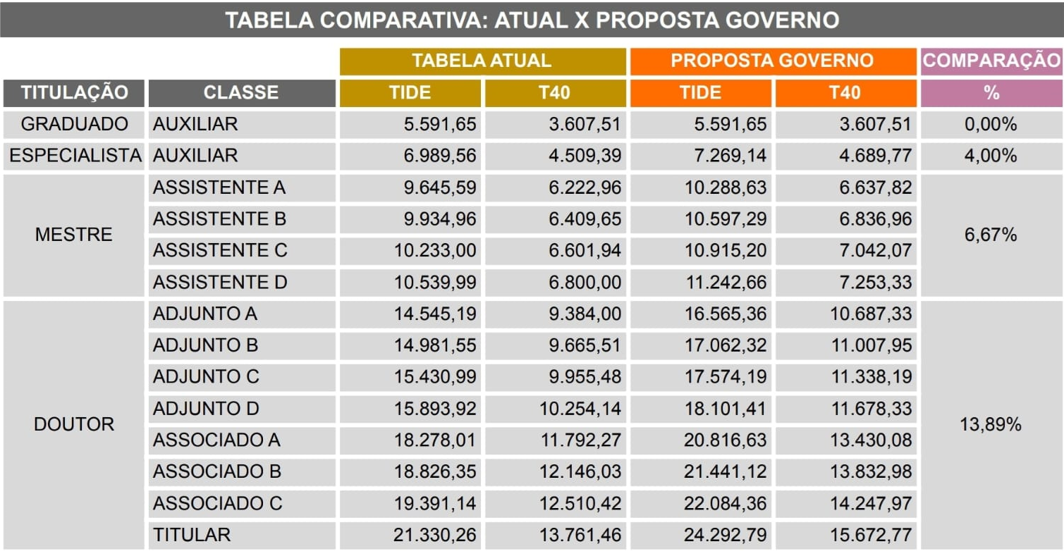 tabela final - Secretaria da Ciência, Tecnologia e Educação Superior